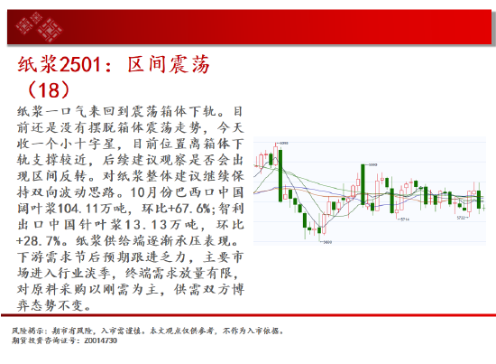 中天期货:螺纹3300关口争夺 纸浆区间震荡-第16张图片-彩票联盟