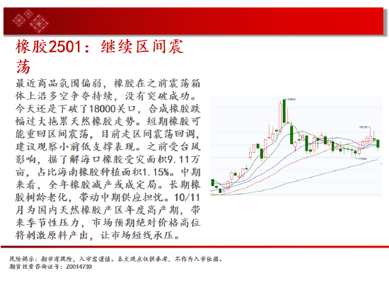 中天期货:螺纹3300关口争夺 纸浆区间震荡-第19张图片-彩票联盟