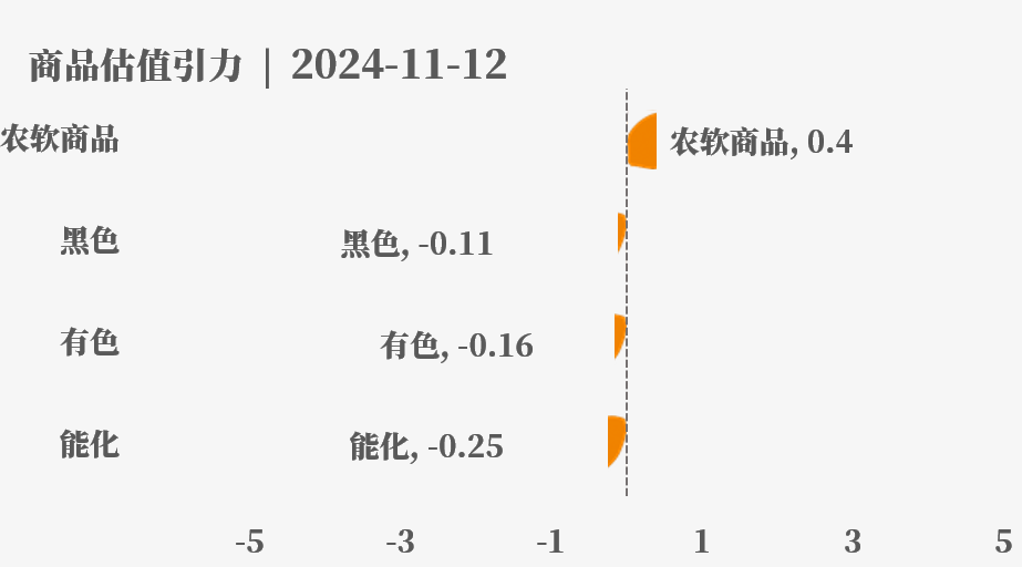 目前大宗商品的估值走到什么位置了？11-12-第4张图片-彩票联盟