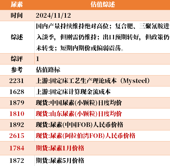 目前大宗商品的估值走到什么位置了？11-12-第6张图片-彩票联盟