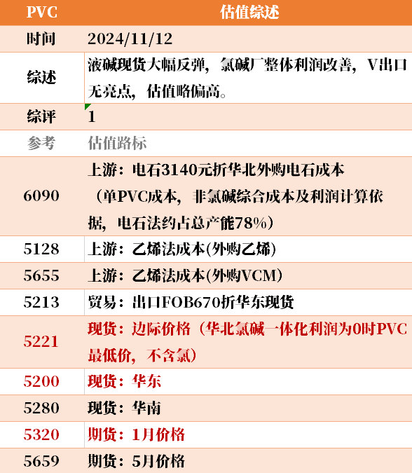 目前大宗商品的估值走到什么位置了？11-12-第7张图片-彩票联盟