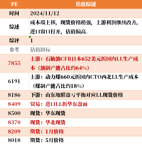 目前大宗商品的估值走到什么位置了？11-12-第8张图片-彩票联盟