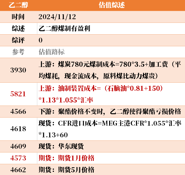 目前大宗商品的估值走到什么位置了？11-12-第9张图片-彩票联盟