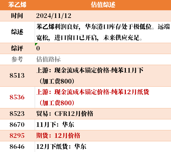 目前大宗商品的估值走到什么位置了？11-12-第10张图片-彩票联盟