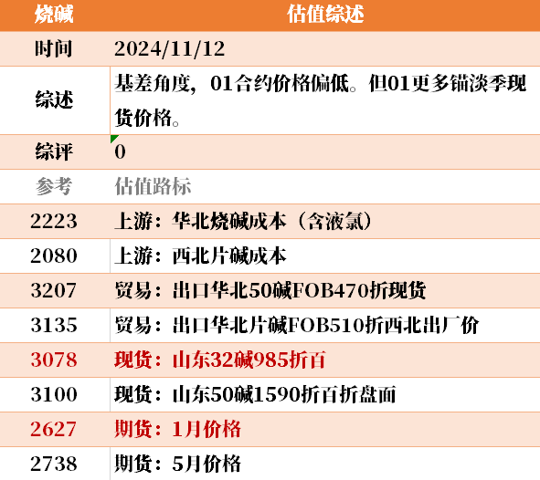 目前大宗商品的估值走到什么位置了？11-12-第11张图片-彩票联盟