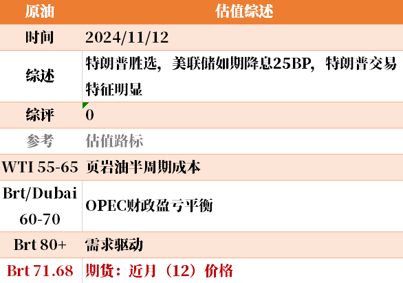 目前大宗商品的估值走到什么位置了？11-12-第12张图片-彩票联盟