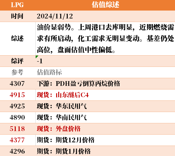 目前大宗商品的估值走到什么位置了？11-12-第14张图片-彩票联盟