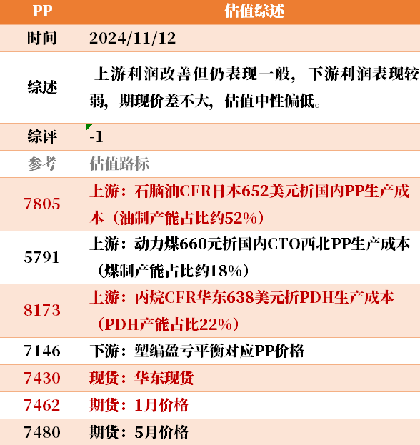 目前大宗商品的估值走到什么位置了？11-12-第15张图片-彩票联盟