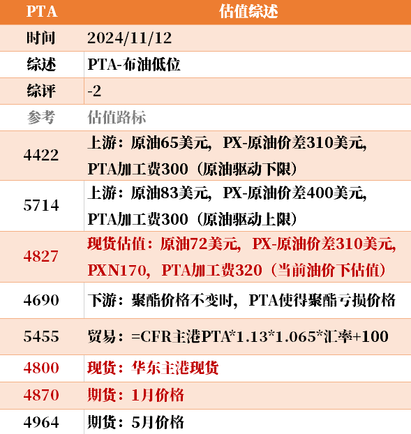 目前大宗商品的估值走到什么位置了？11-12-第16张图片-彩票联盟