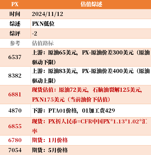 目前大宗商品的估值走到什么位置了？11-12-第17张图片-彩票联盟