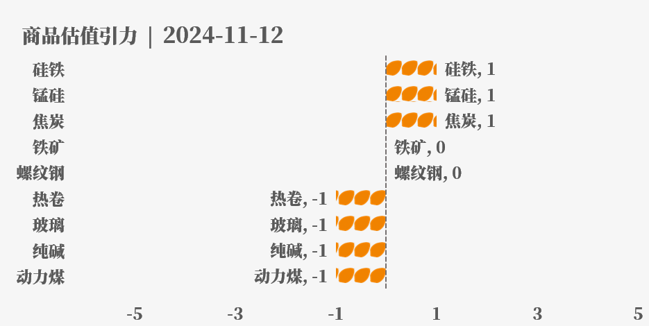 目前大宗商品的估值走到什么位置了？11-12-第18张图片-彩票联盟