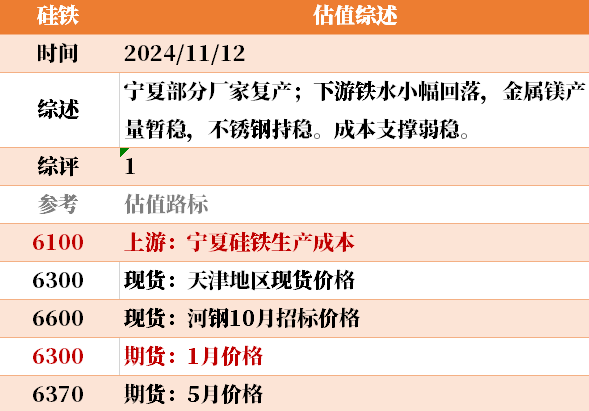 目前大宗商品的估值走到什么位置了？11-12-第19张图片-彩票联盟