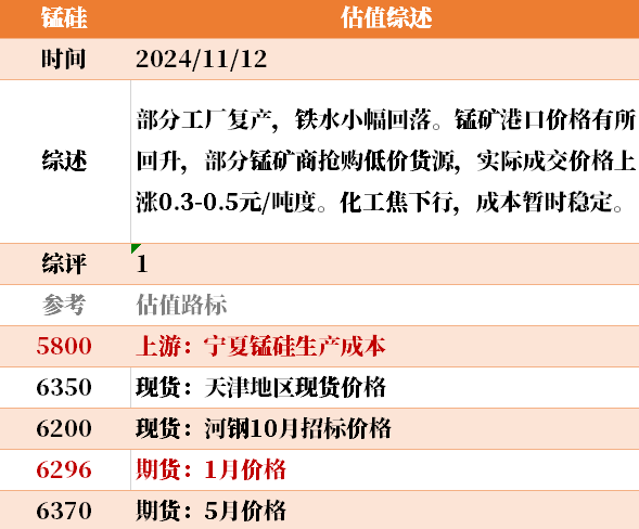 目前大宗商品的估值走到什么位置了？11-12-第20张图片-彩票联盟