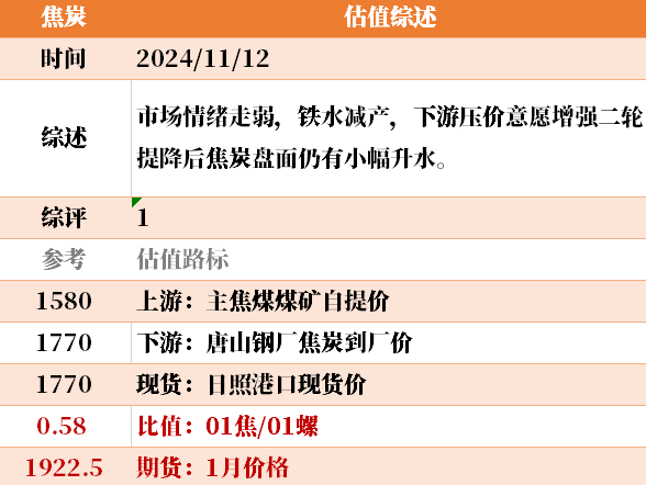 目前大宗商品的估值走到什么位置了？11-12-第21张图片-彩票联盟