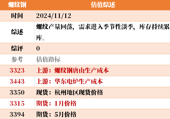 目前大宗商品的估值走到什么位置了？11-12-第23张图片-彩票联盟