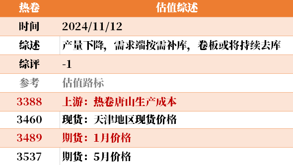 目前大宗商品的估值走到什么位置了？11-12-第24张图片-彩票联盟