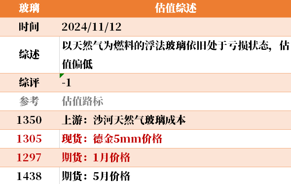 目前大宗商品的估值走到什么位置了？11-12-第25张图片-彩票联盟