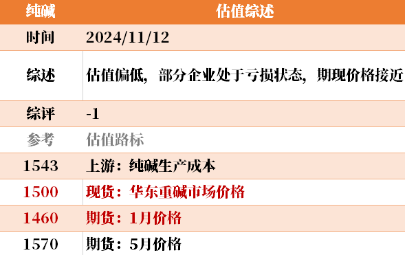 目前大宗商品的估值走到什么位置了？11-12-第26张图片-彩票联盟