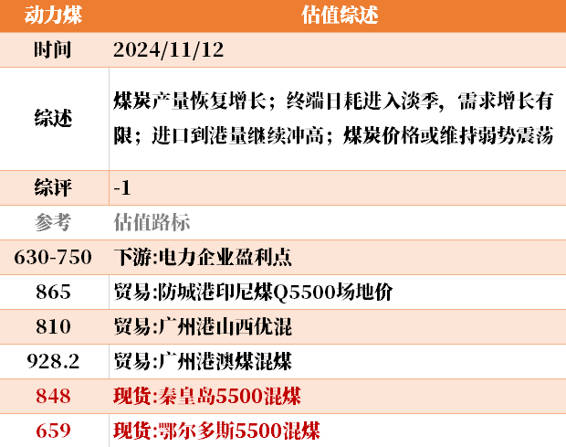 目前大宗商品的估值走到什么位置了？11-12-第27张图片-彩票联盟