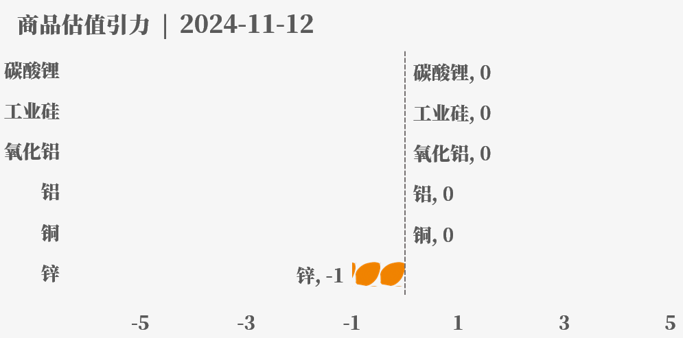 目前大宗商品的估值走到什么位置了？11-12-第28张图片-彩票联盟