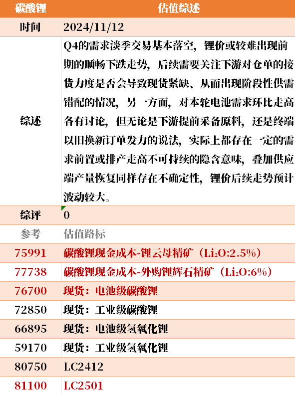 目前大宗商品的估值走到什么位置了？11-12-第29张图片-彩票联盟