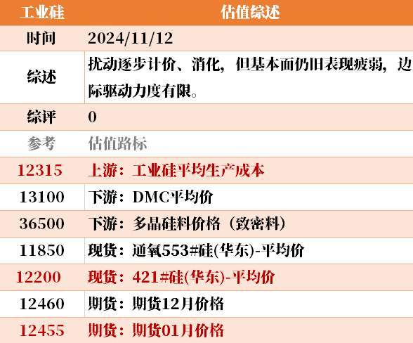 目前大宗商品的估值走到什么位置了？11-12-第30张图片-彩票联盟