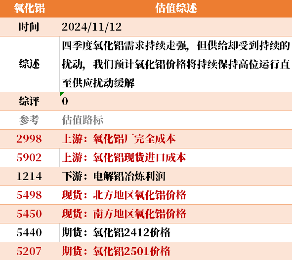 目前大宗商品的估值走到什么位置了？11-12-第31张图片-彩票联盟