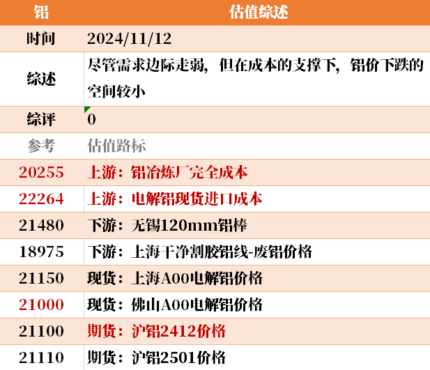 目前大宗商品的估值走到什么位置了？11-12-第32张图片-彩票联盟