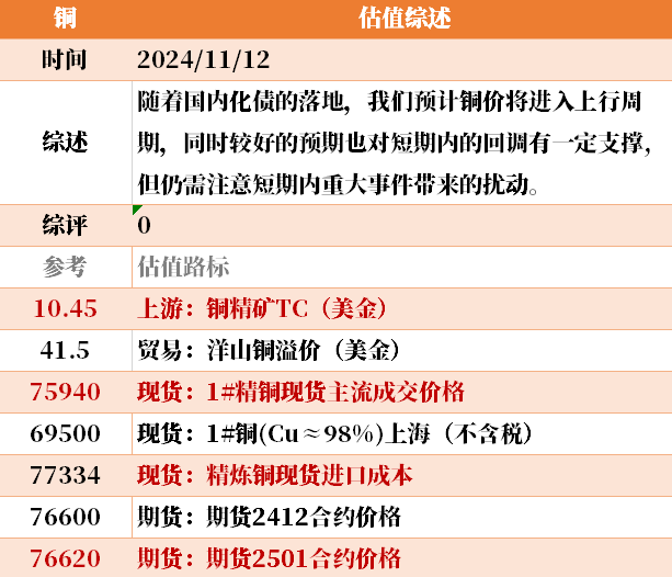 目前大宗商品的估值走到什么位置了？11-12-第33张图片-彩票联盟