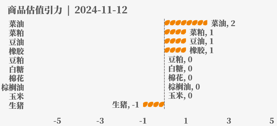 目前大宗商品的估值走到什么位置了？11-12-第35张图片-彩票联盟