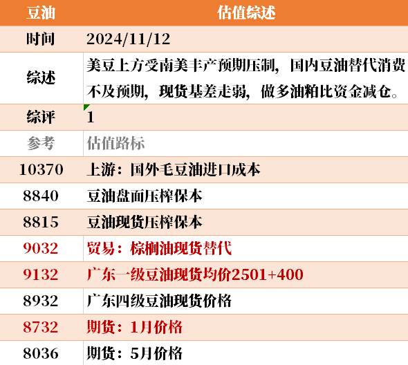 目前大宗商品的估值走到什么位置了？11-12-第38张图片-彩票联盟