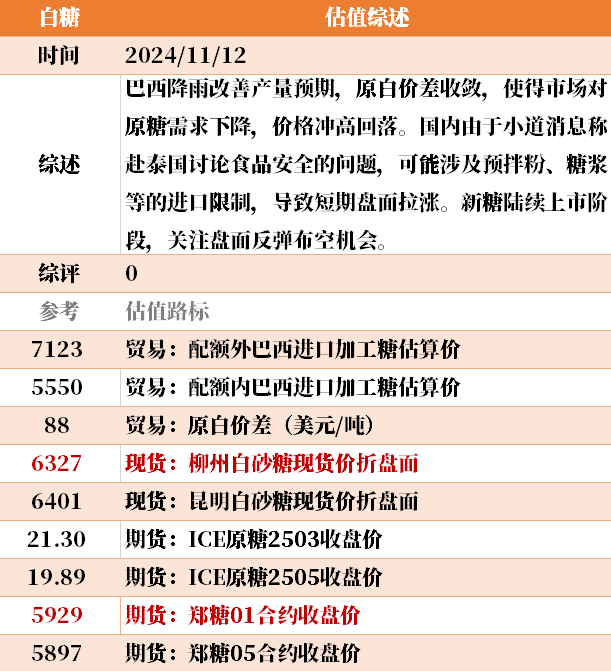 目前大宗商品的估值走到什么位置了？11-12-第41张图片-彩票联盟