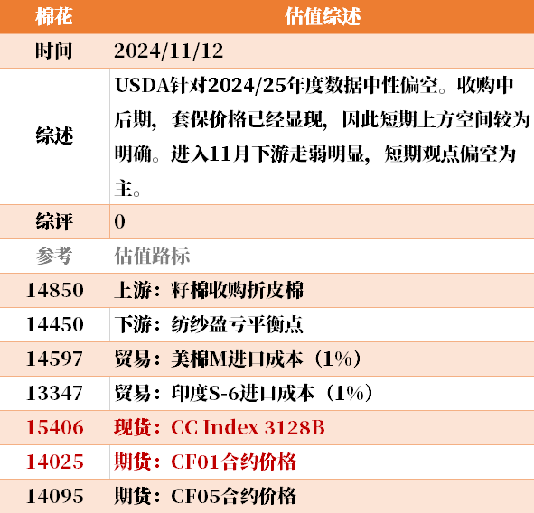 目前大宗商品的估值走到什么位置了？11-12-第42张图片-彩票联盟