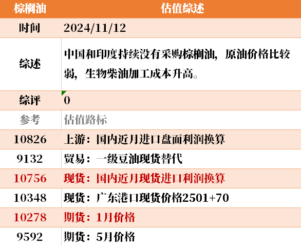 目前大宗商品的估值走到什么位置了？11-12-第43张图片-彩票联盟