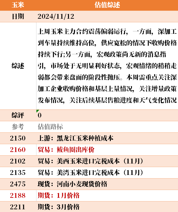 目前大宗商品的估值走到什么位置了？11-12-第44张图片-彩票联盟