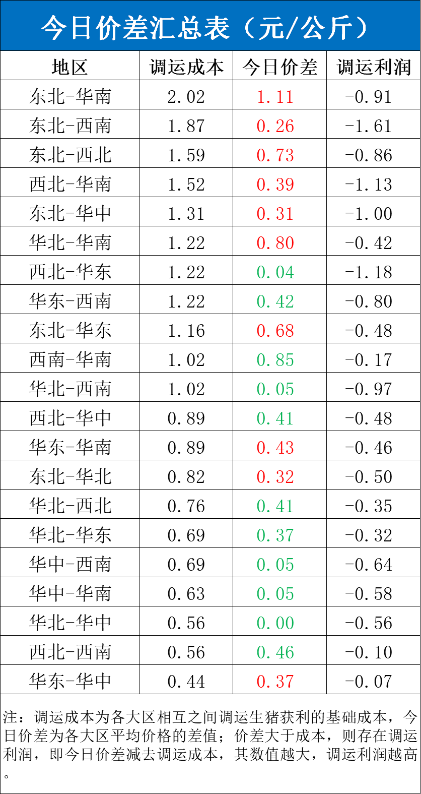 每日猪讯11.12-第6张图片-彩票联盟