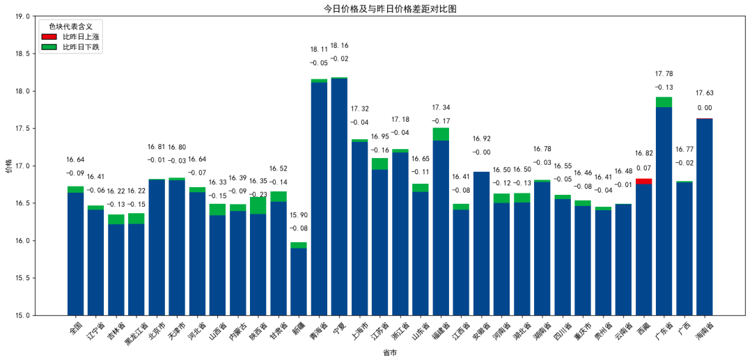 每日猪讯11.12-第7张图片-彩票联盟