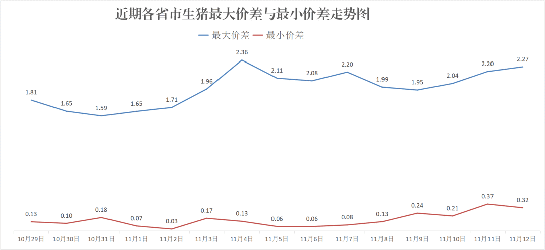 每日猪讯11.12-第8张图片-彩票联盟