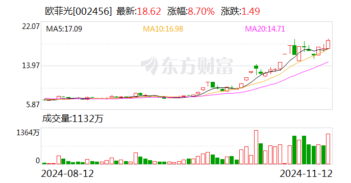 主力复盘：30亿爆拉欧菲光 34亿出逃中科曙光-第1张图片-彩票联盟