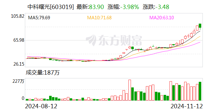 主力复盘：30亿爆拉欧菲光 34亿出逃中科曙光-第2张图片-彩票联盟