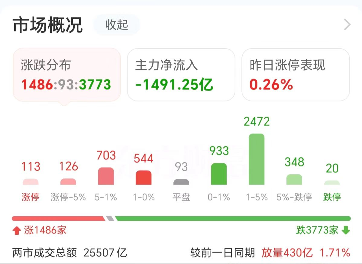 主力复盘：30亿爆拉欧菲光 34亿出逃中科曙光-第3张图片-彩票联盟