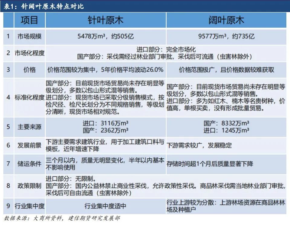 原木期货上市系列专题一：原木基础知识及产业链格局-第4张图片-彩票联盟