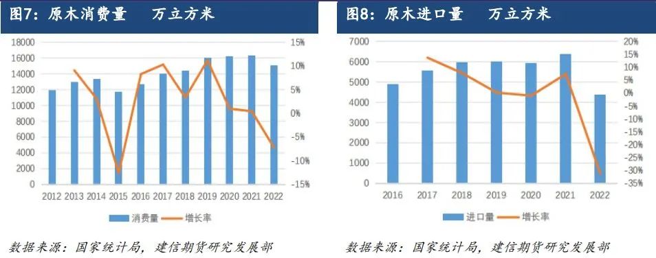 原木期货上市系列专题一：原木基础知识及产业链格局-第7张图片-彩票联盟