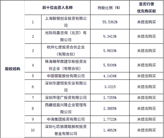 1200万起！这家支付机构300多万股将被拍卖-第3张图片-彩票联盟