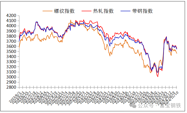 12日钢市价格风云榜-第4张图片-彩票联盟