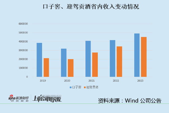 口子窖迎来拐点？三季度营收断崖式下滑 预收款下降应收账款逆势增长-第1张图片-彩票联盟