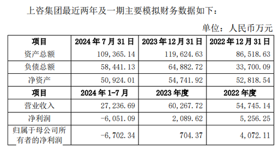 上海建科拟获上咨集团100%股权，上交所发函问询交易必要性-第3张图片-彩票联盟