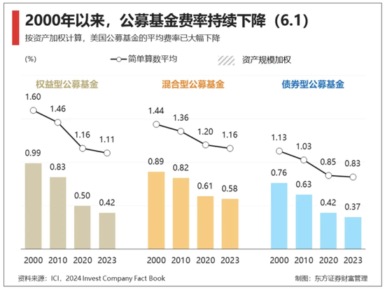 基金降费进行时：招行交行申购费一折之后，农行“羞答答”跟进-第2张图片-彩票联盟