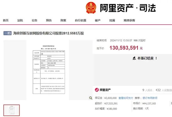 激战202轮！神秘买家高溢价拍下ST公司股权-第1张图片-彩票联盟