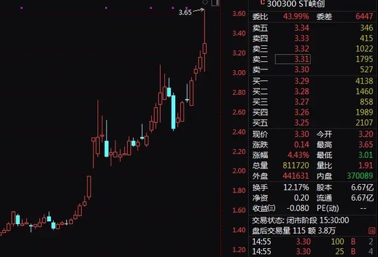 激战202轮！神秘买家高溢价拍下ST公司股权-第2张图片-彩票联盟